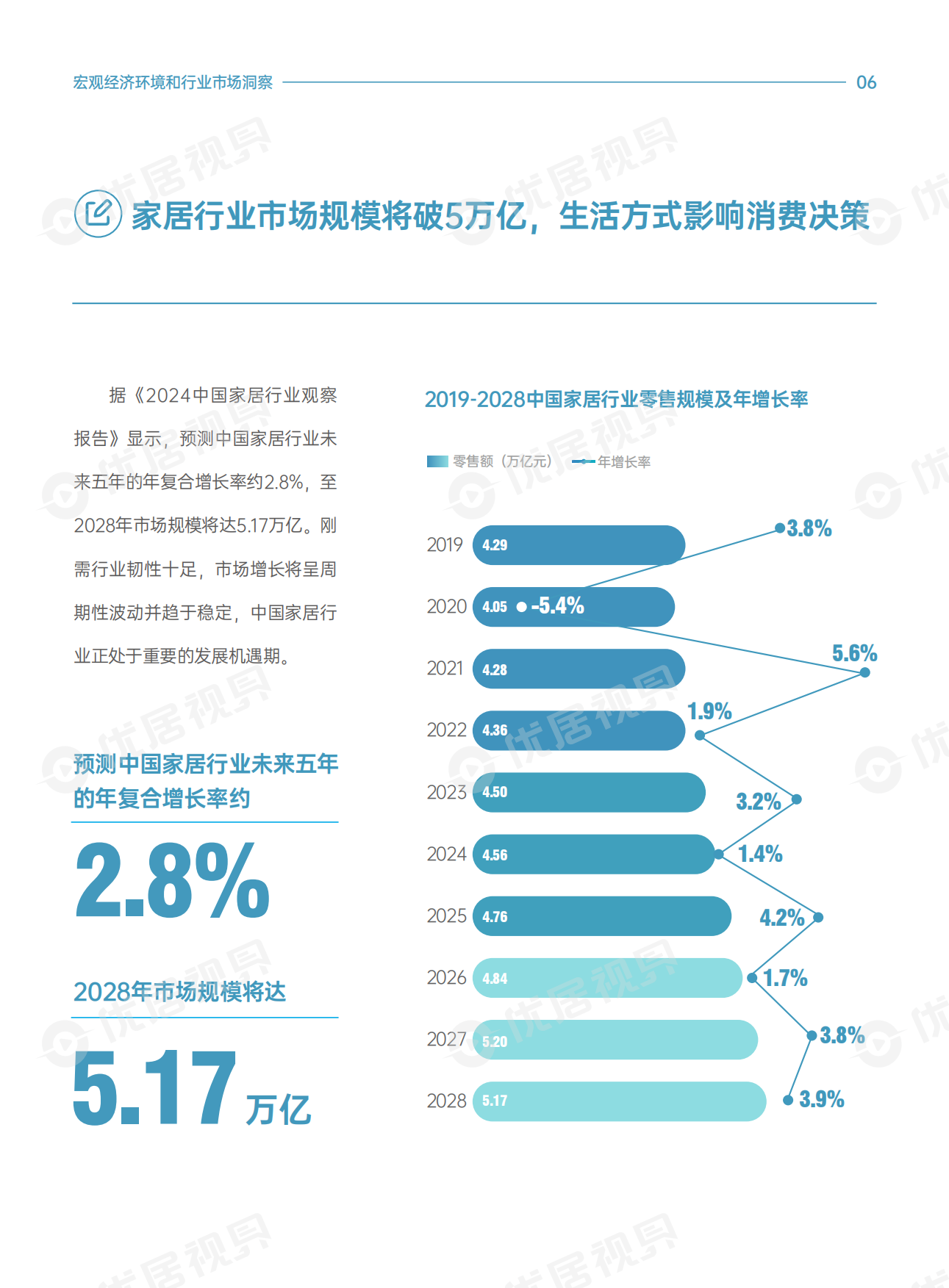 2025年家居生活方式消费趋势洞察报告-优居视界.pdf_第9页