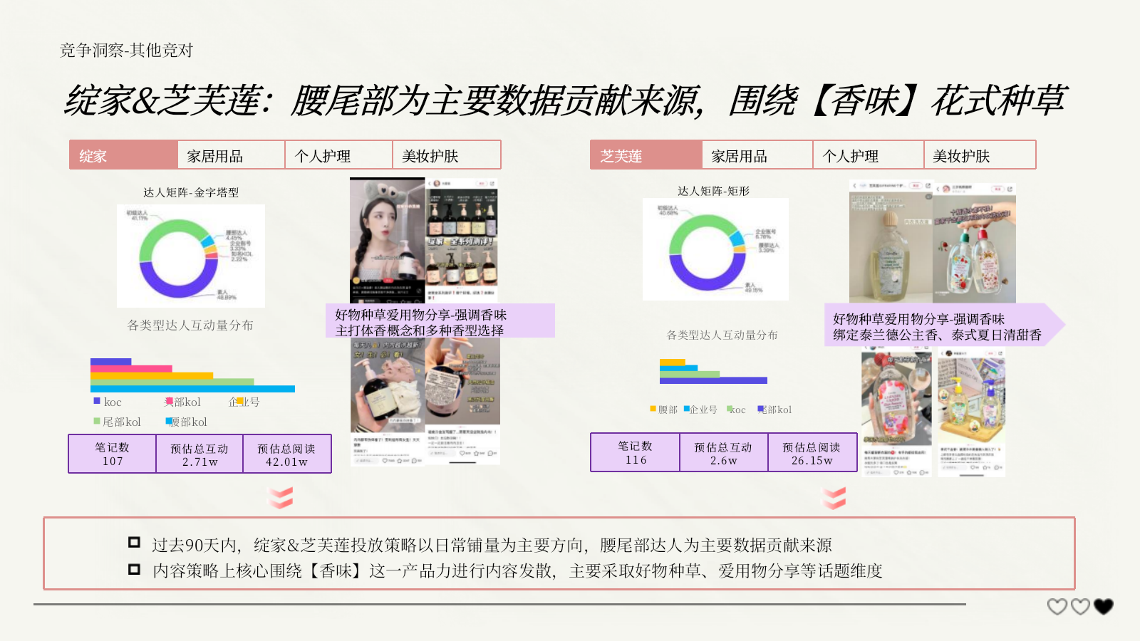 【内容种草】日化品牌内衣洗衣液小红书种草规划.pptx_第10页
