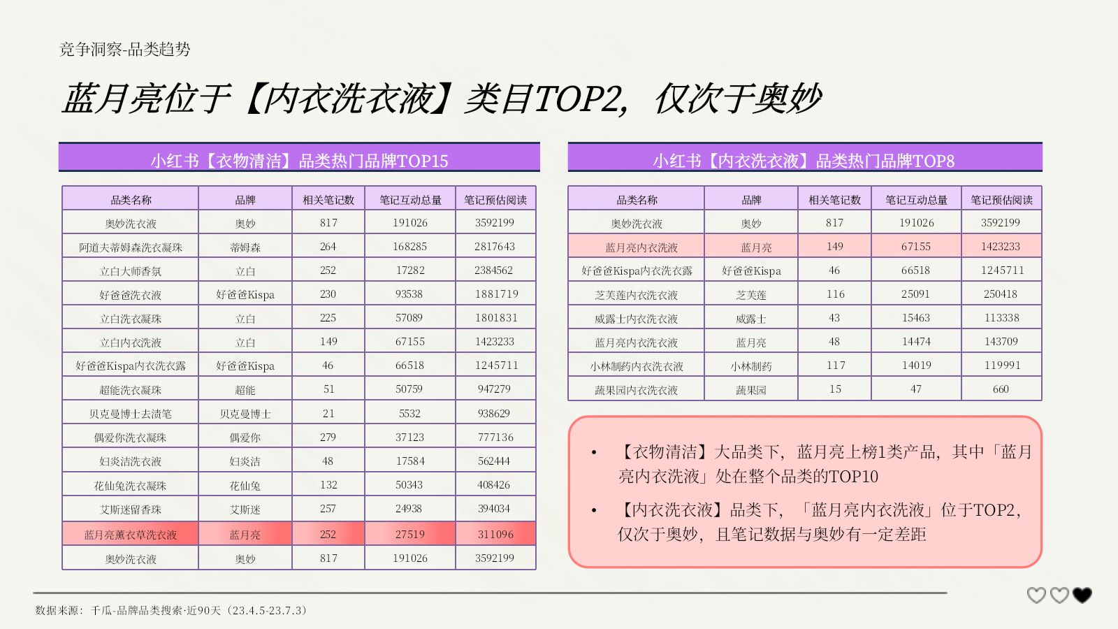 【内容种草】日化品牌内衣洗衣液小红书种草规划.pptx_第5页