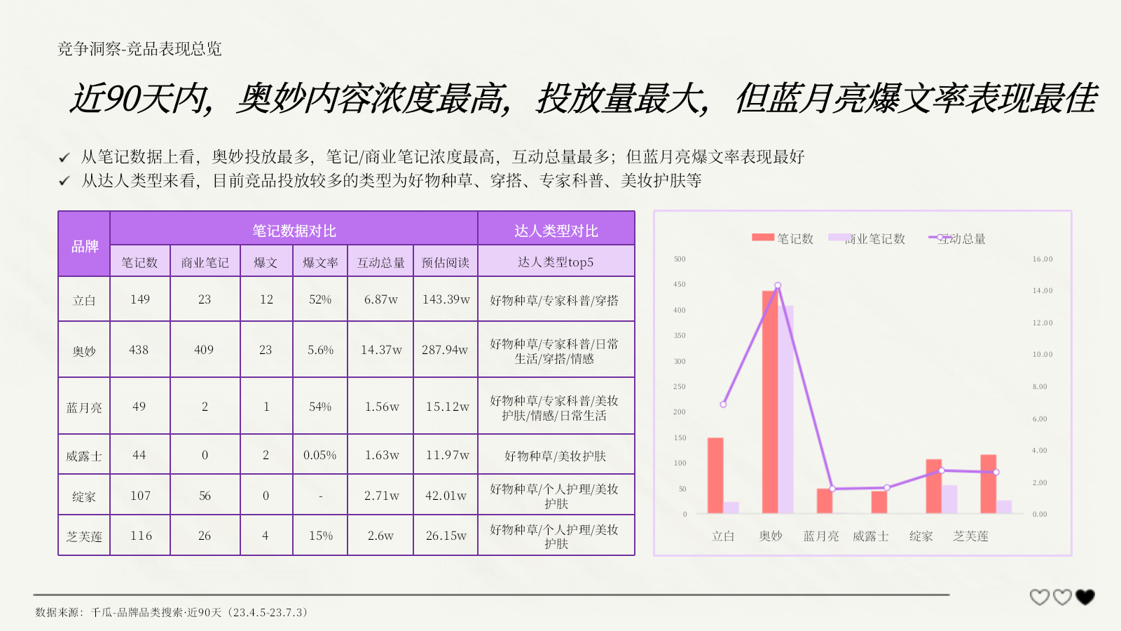 【内容种草】日化品牌内衣洗衣液小红书种草规划.pptx_第6页