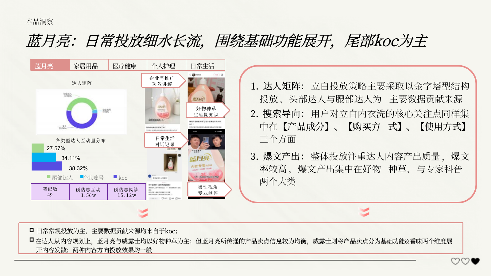 【内容种草】日化品牌内衣洗衣液小红书种草规划.pptx_第7页