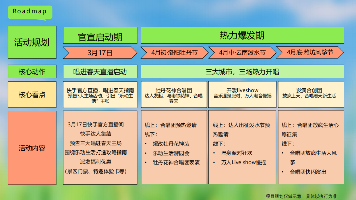 2026快手热力迎春季招商方案.pdf_第6页