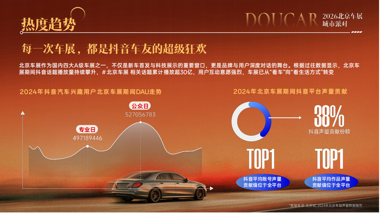 「2026北京车展」Doucar城市派对_北京站1.pdf_第3页