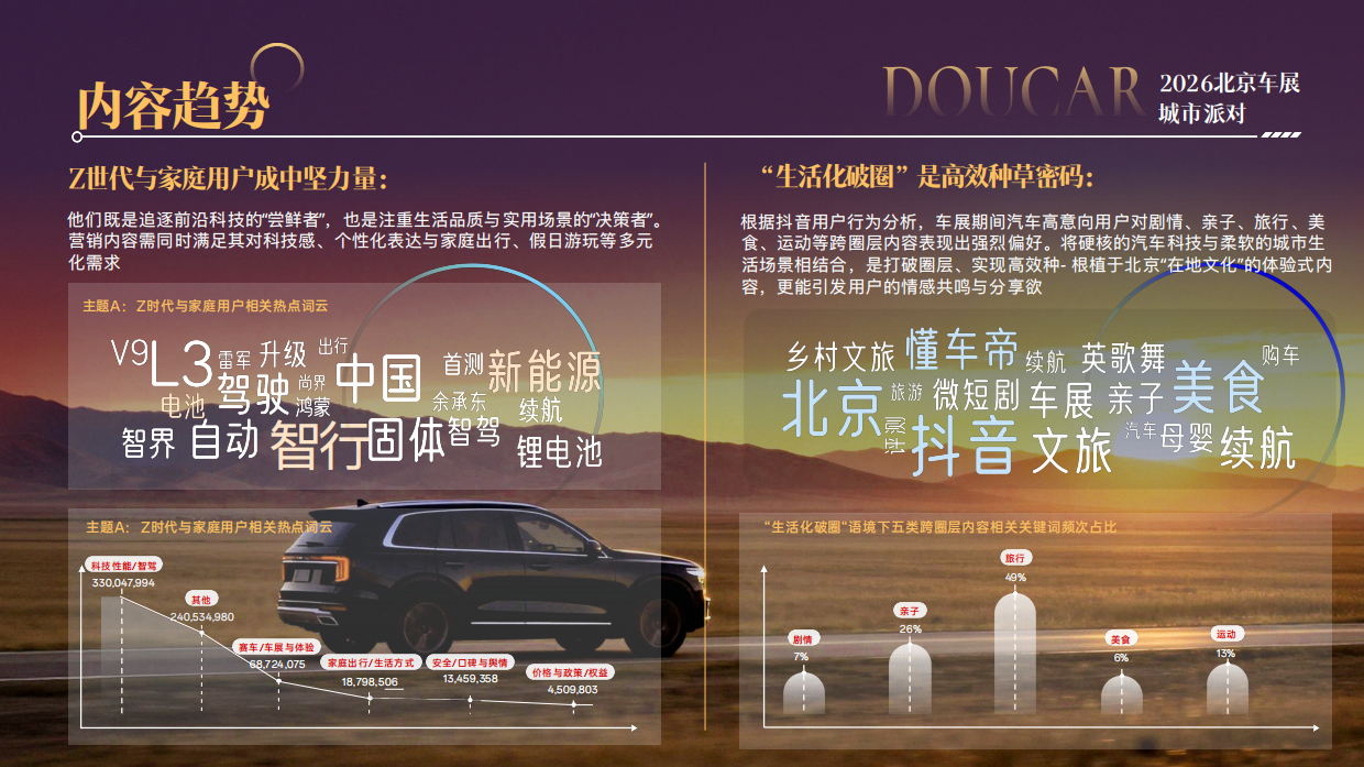 「2026北京车展」Doucar城市派对_北京站1.pdf_第4页