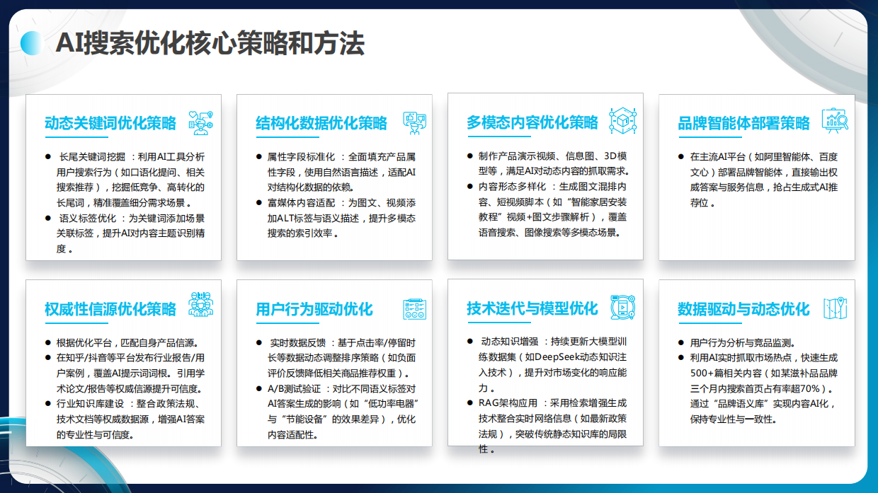 2025AI搜索优化产品手册.pdf_第10页