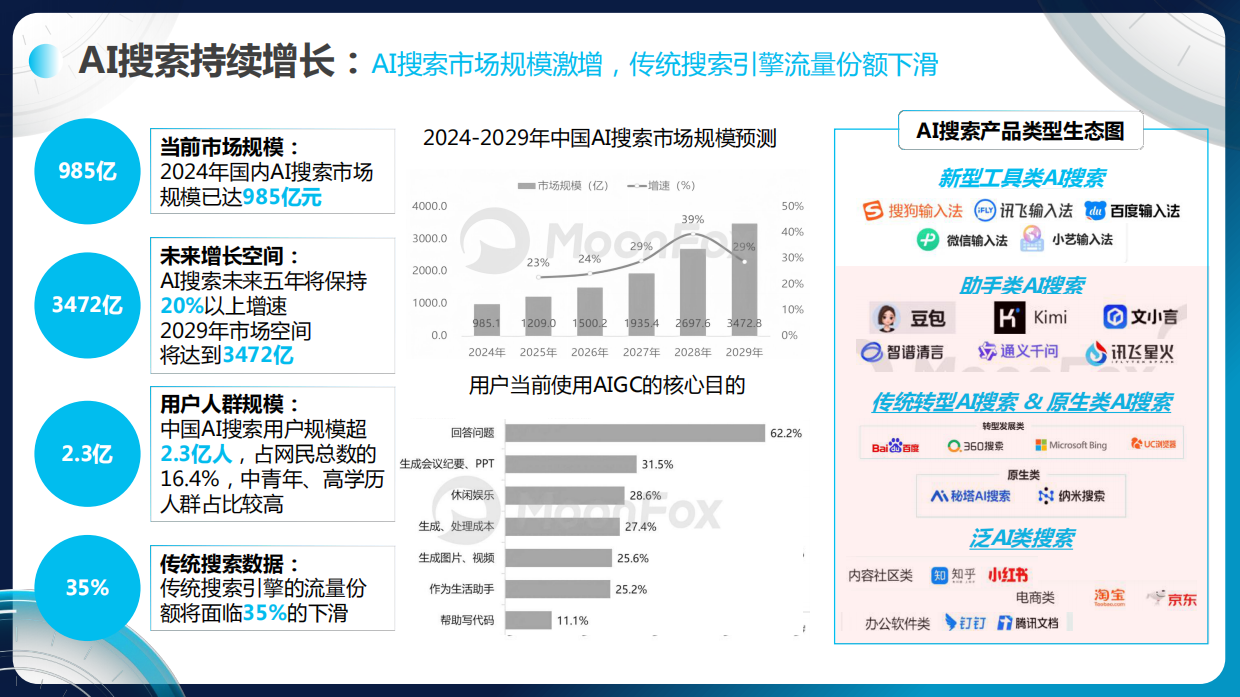 2025AI搜索优化产品手册.pdf_第3页