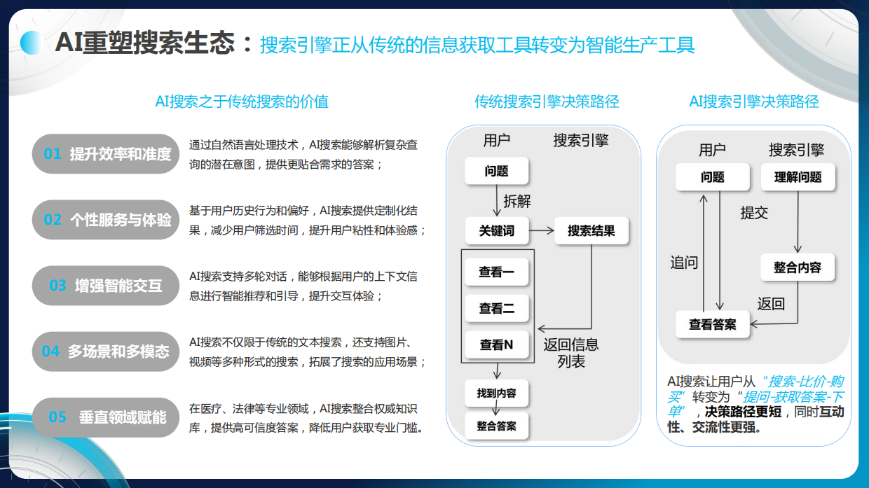 2025AI搜索优化产品手册.pdf_第4页