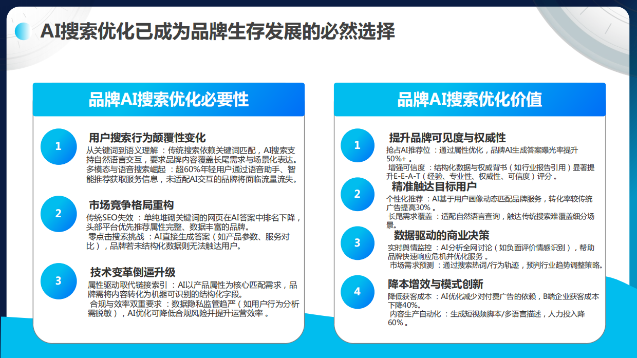 2025AI搜索优化产品手册.pdf_第6页