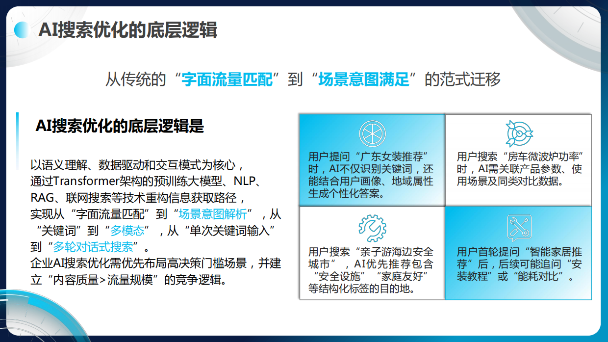 2025AI搜索优化产品手册.pdf_第8页
