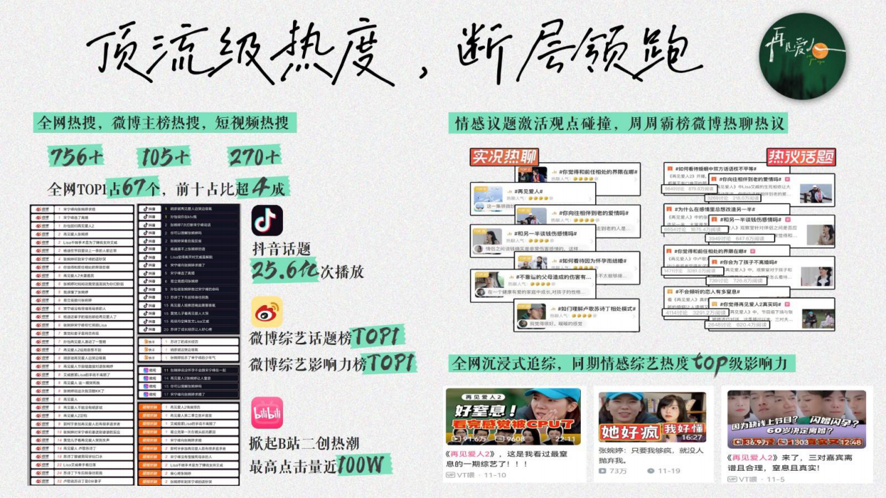 芒果TV《再见爱人3》招商方案.pdf_第2页