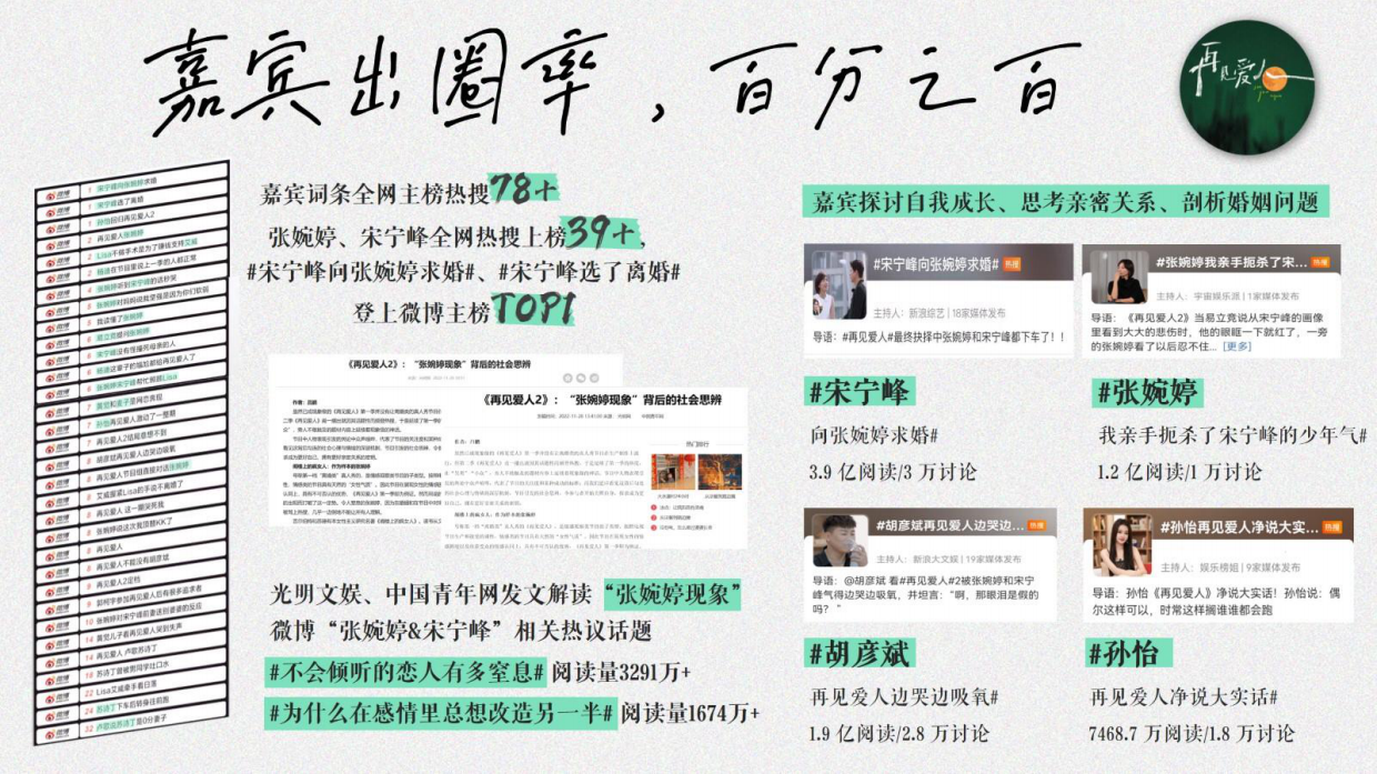 芒果TV《再见爱人3》招商方案.pdf_第3页