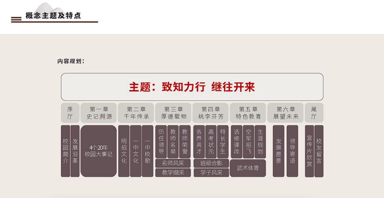 浙江武义第一中学校史馆设计.pdf_第10页