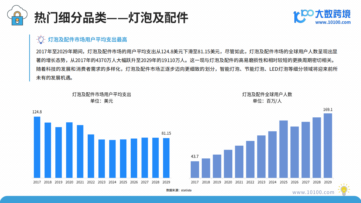 【大数跨境】2025年全球灯具市场洞察报告.pdf_第10页