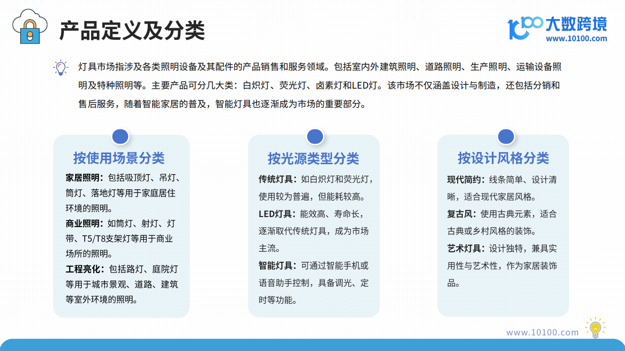 【大数跨境】2025年全球灯具市场洞察报告.pdf_第5页