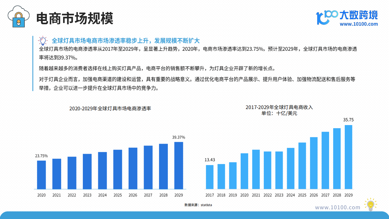 【大数跨境】2025年全球灯具市场洞察报告.pdf_第7页