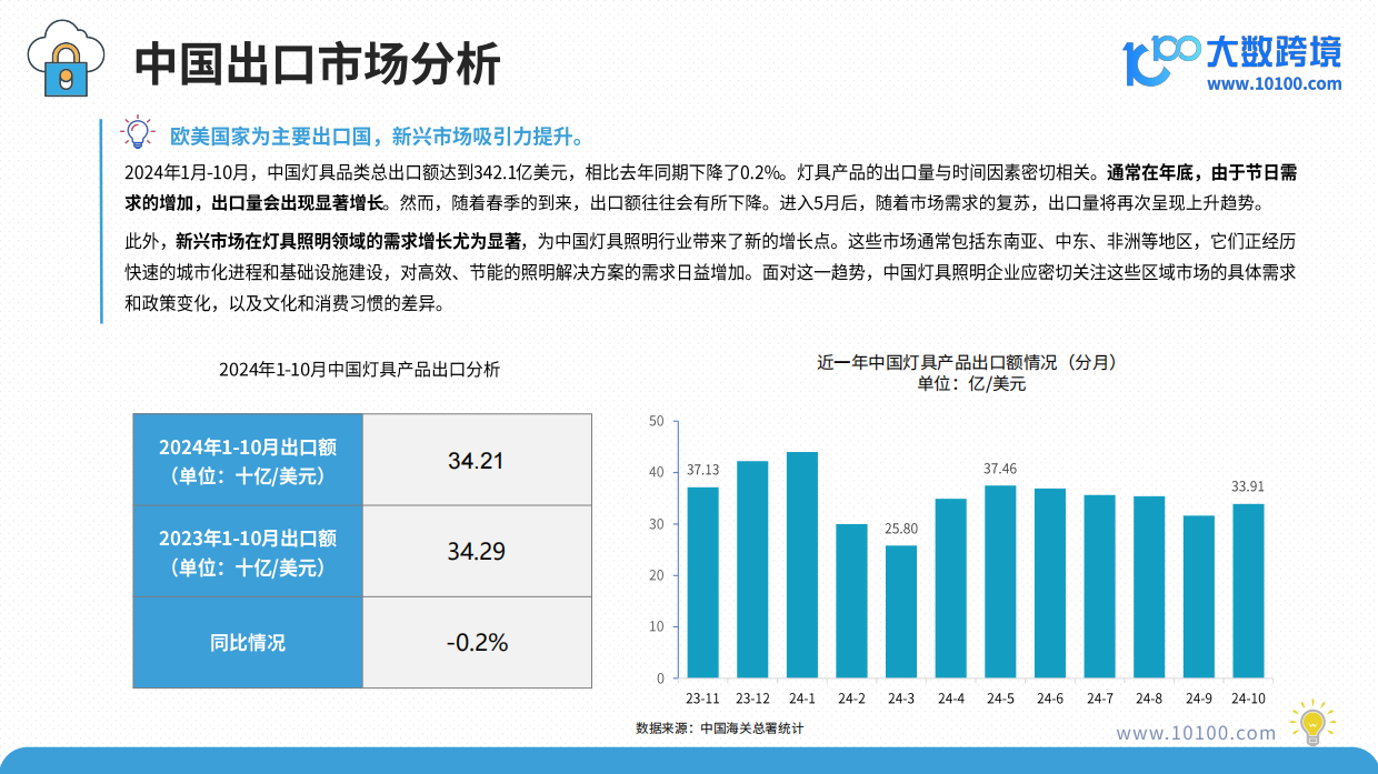 【大数跨境】2025年全球灯具市场洞察报告.pdf_第8页