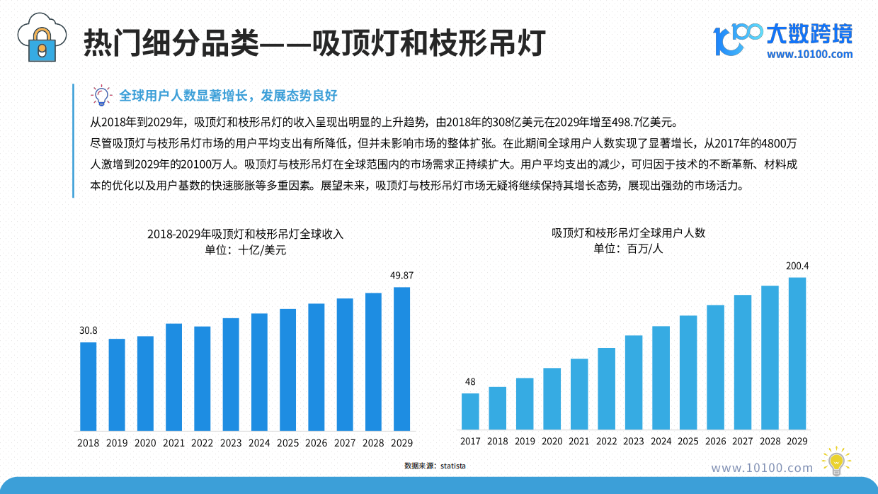 【大数跨境】2025年全球灯具市场洞察报告.pdf_第9页