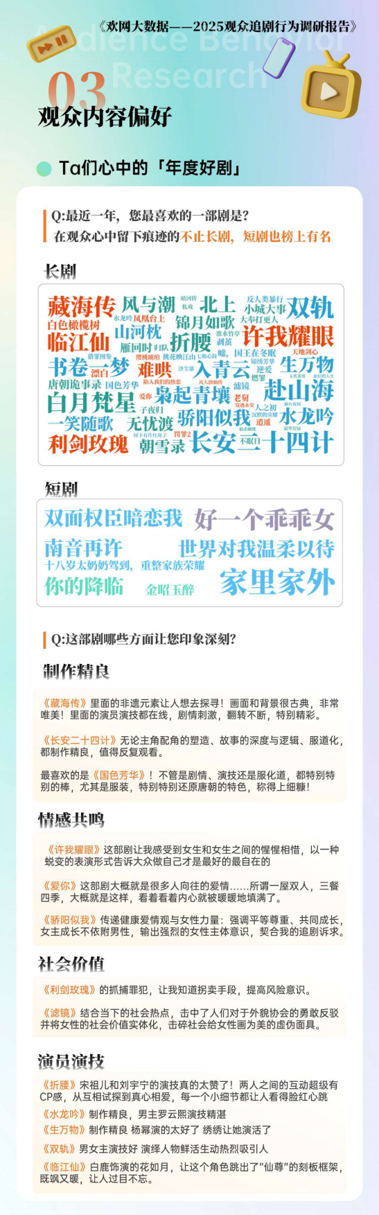 2025观众追剧行为调研报告.pdf_第10页