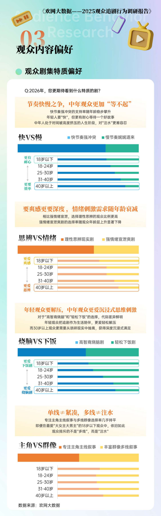 2025观众追剧行为调研报告.pdf_第9页