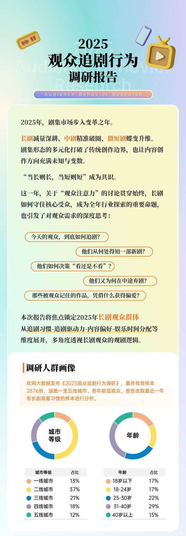2025观众追剧行为调研报告.pdf