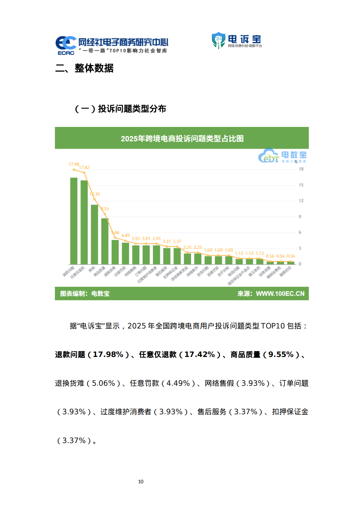 2025年度中国跨境电商投诉数据与典型案例报告-电诉宝.pdf_第10页