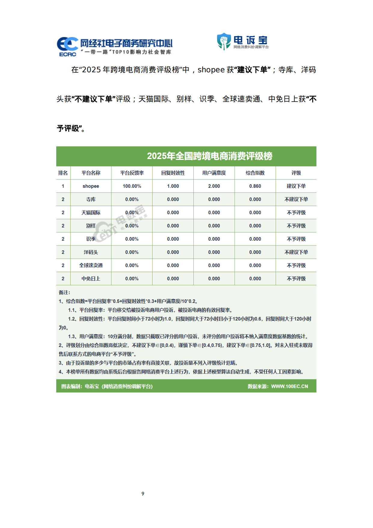 2025年度中国跨境电商投诉数据与典型案例报告-电诉宝.pdf_第9页