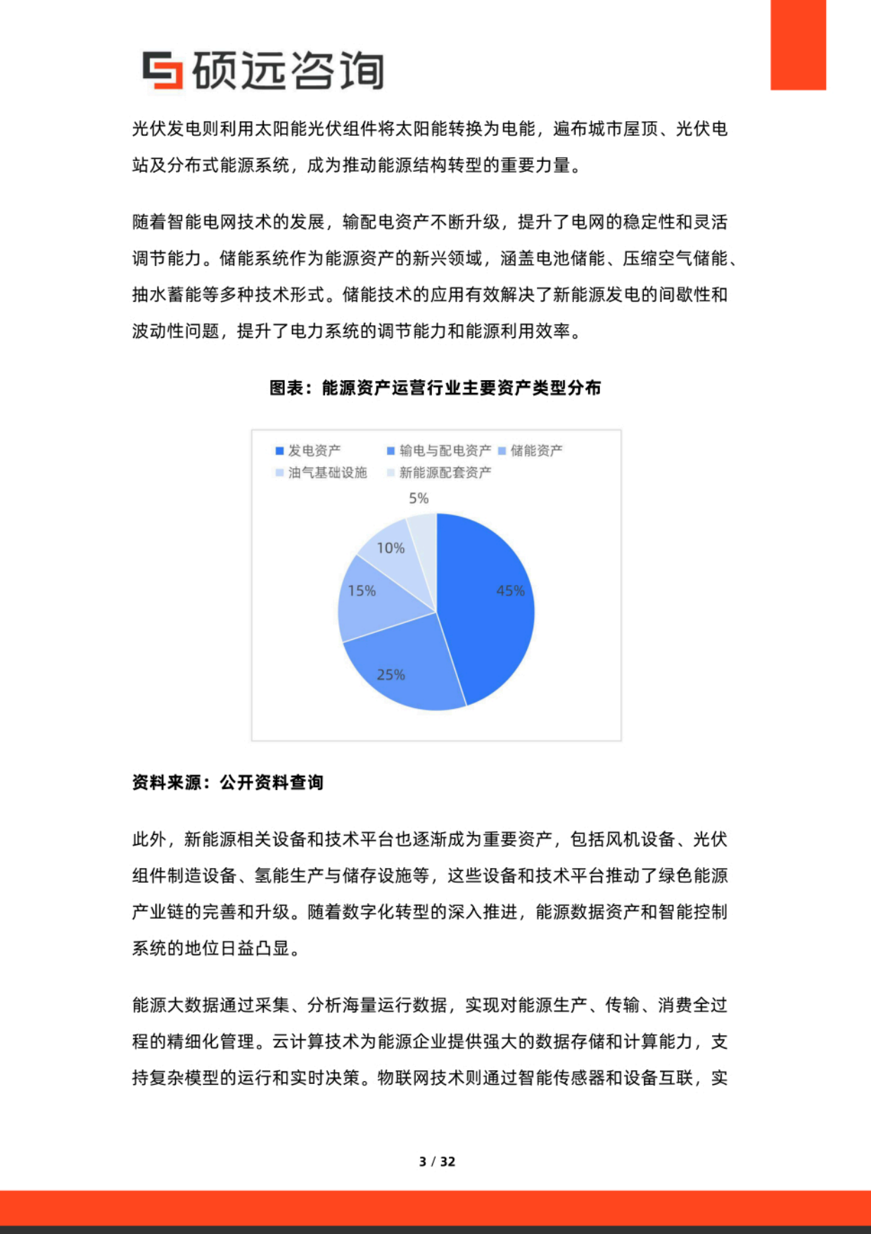 2025年中国能源资产运营行业研究报告-硕远咨询.pdf_第3页