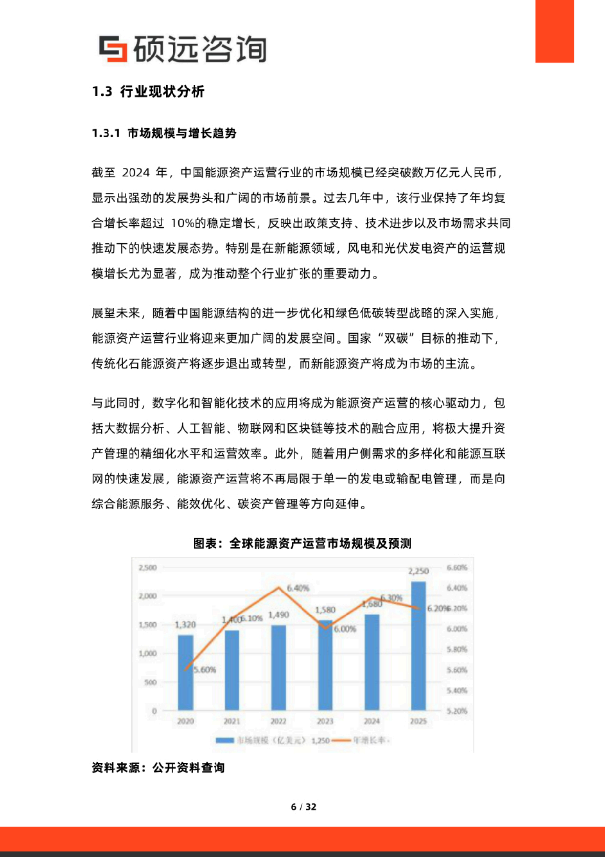 2025年中国能源资产运营行业研究报告-硕远咨询.pdf_第6页
