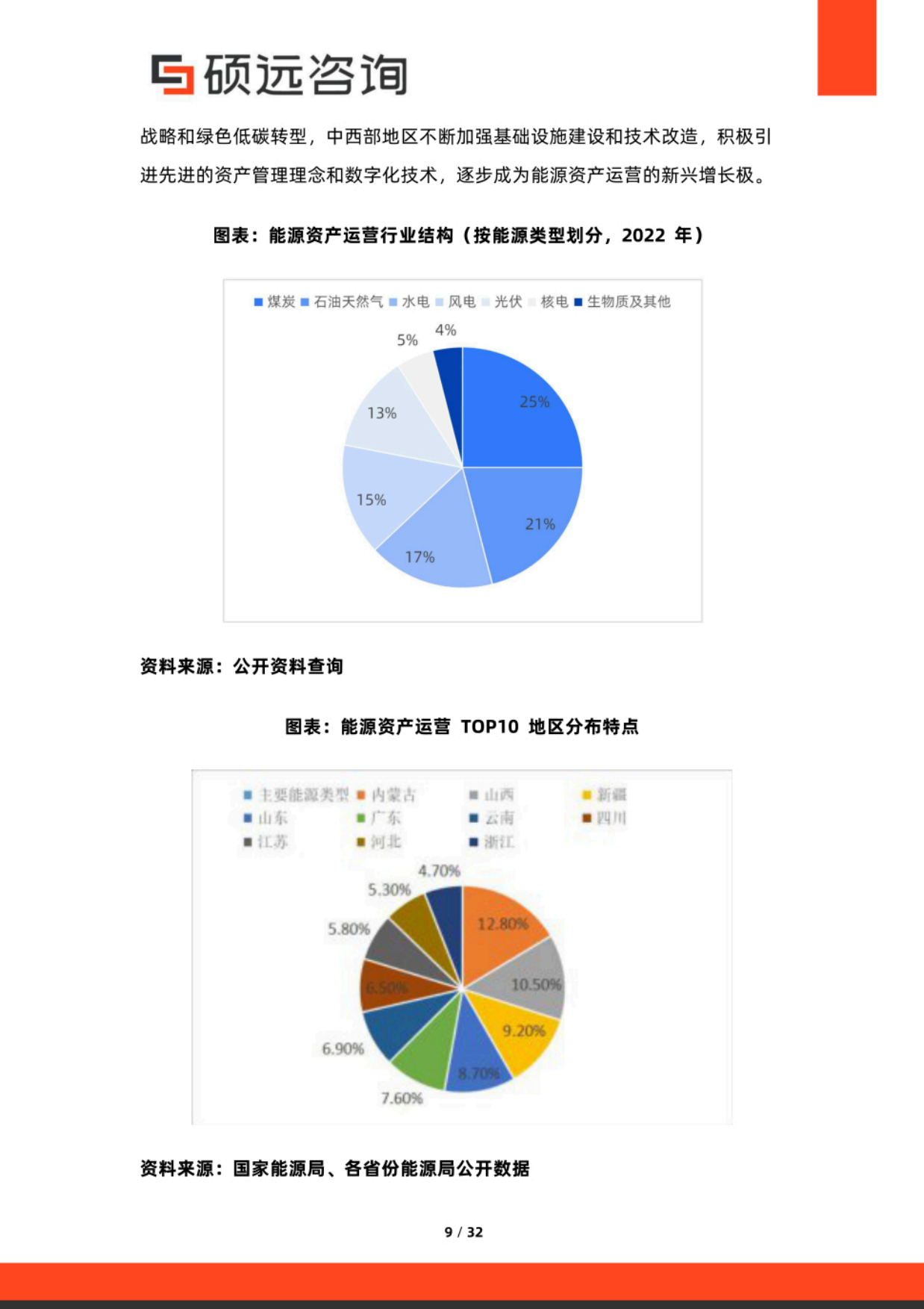 2025年中国能源资产运营行业研究报告-硕远咨询.pdf_第9页