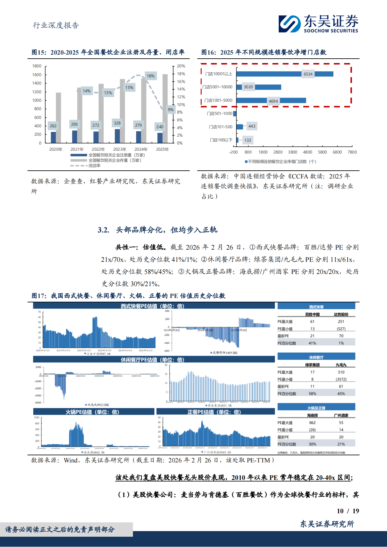 2026餐饮行业深度报告：餐饮边际复苏得验，可持续性高看-东吴证券.pdf_第10页