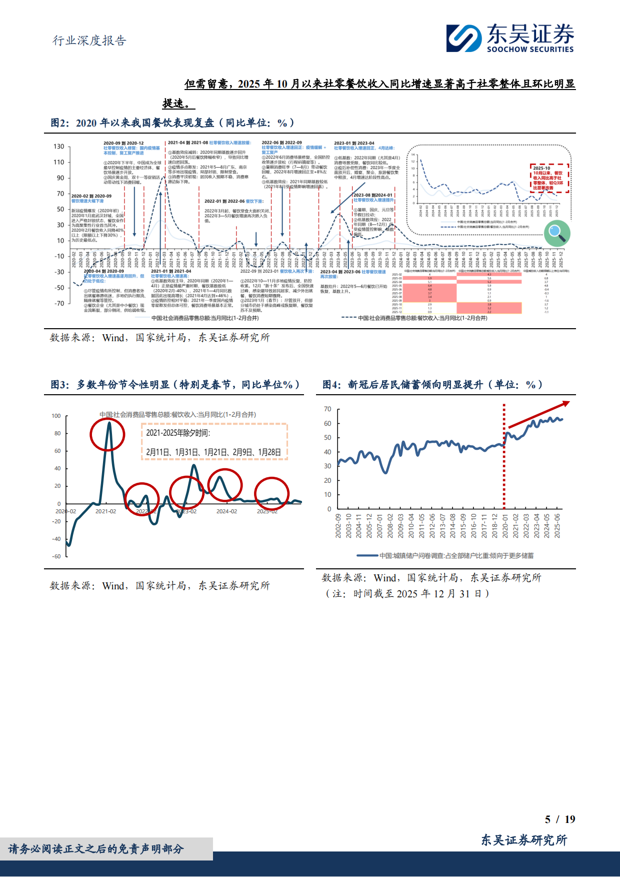2026餐饮行业深度报告：餐饮边际复苏得验，可持续性高看-东吴证券.pdf_第5页