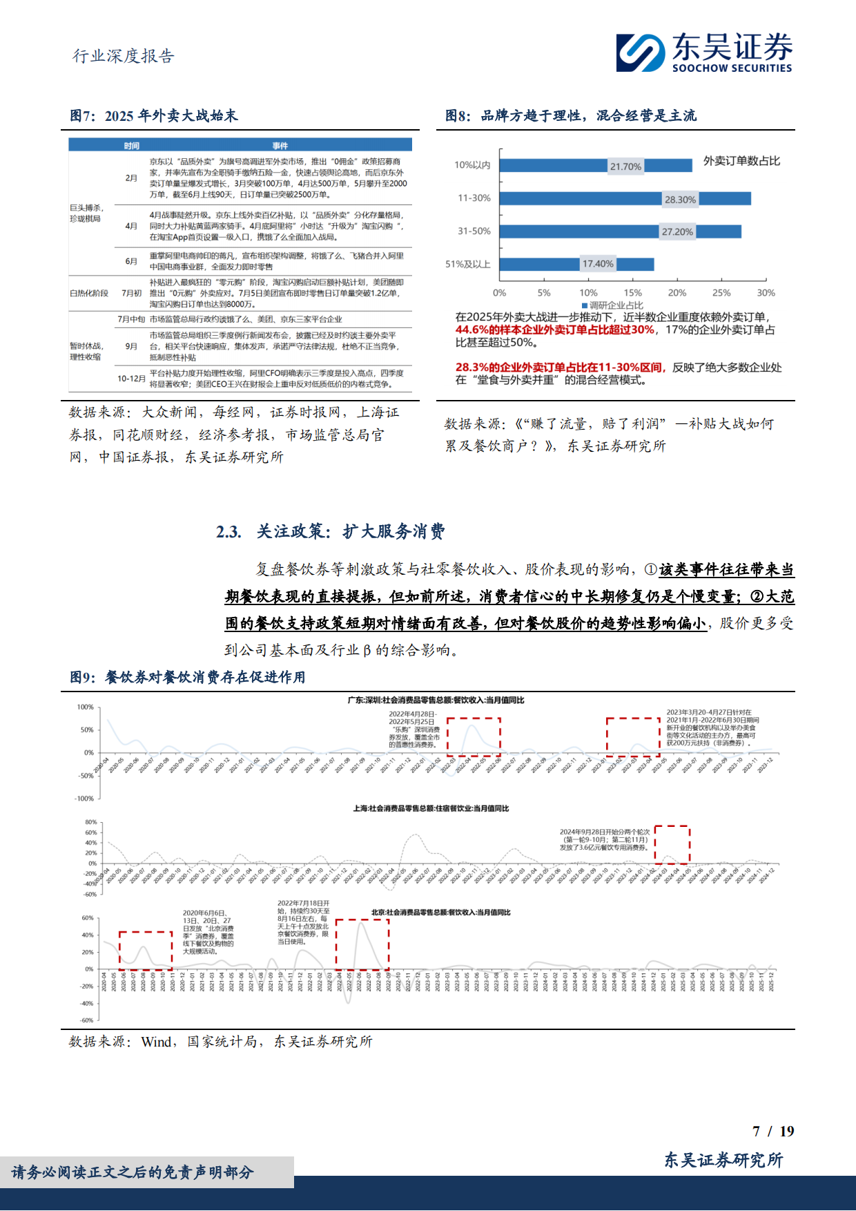 2026餐饮行业深度报告：餐饮边际复苏得验，可持续性高看-东吴证券.pdf_第7页