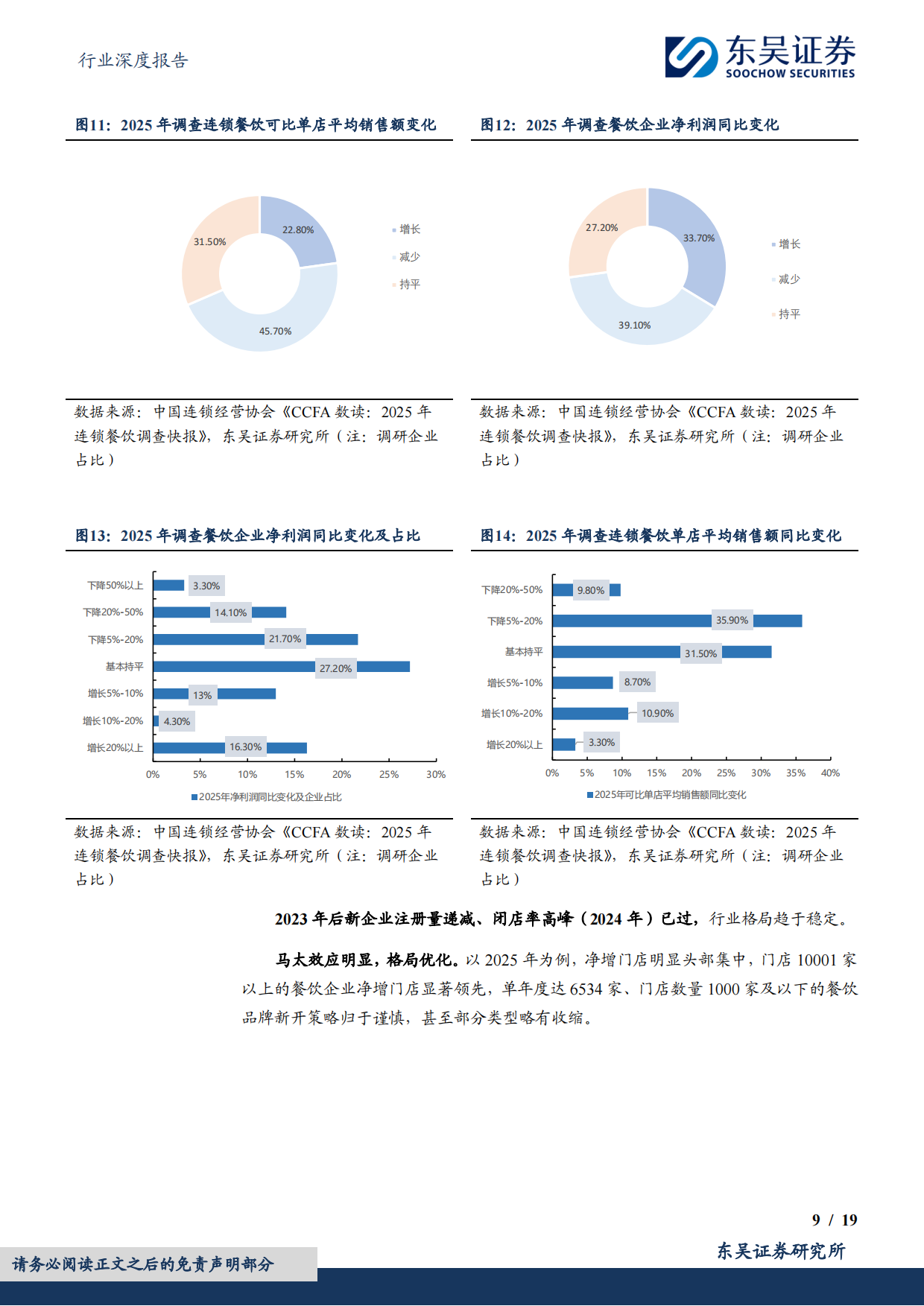 2026餐饮行业深度报告：餐饮边际复苏得验，可持续性高看-东吴证券.pdf_第9页