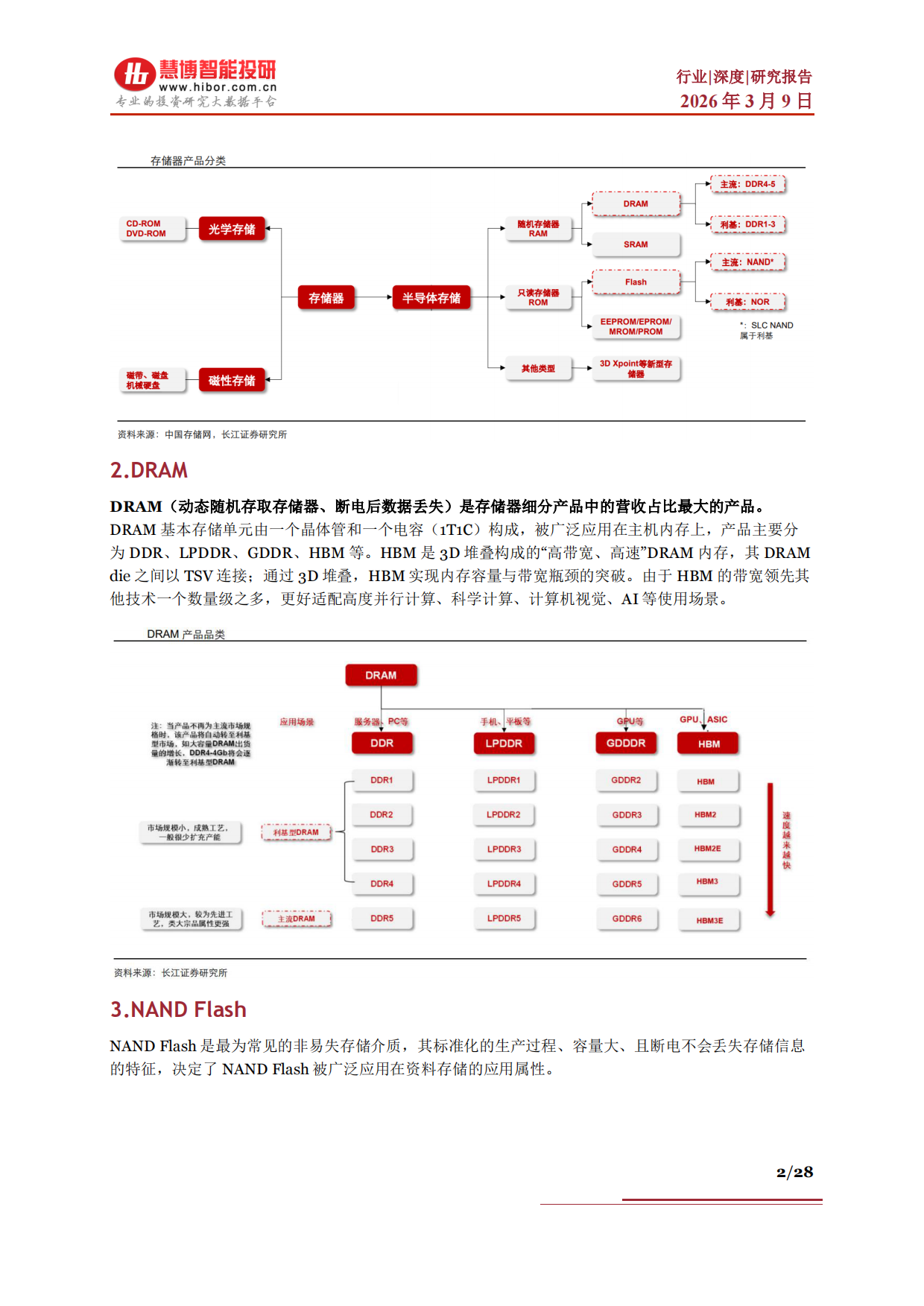 2026存储行业深度：发展现状、市场规模、竞争格局、产业链及相关公司深度梳理-慧博智能投研.pdf_第2页