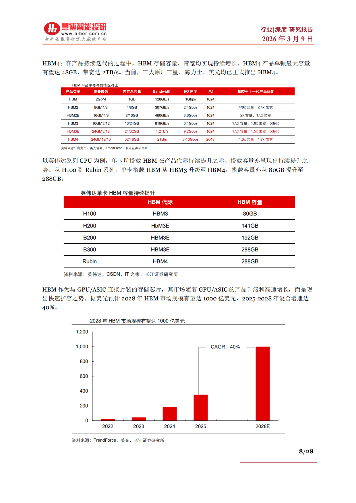 2026存储行业深度：发展现状、市场规模、竞争格局、产业链及相关公司深度梳理-慧博智能投研.pdf_第8页