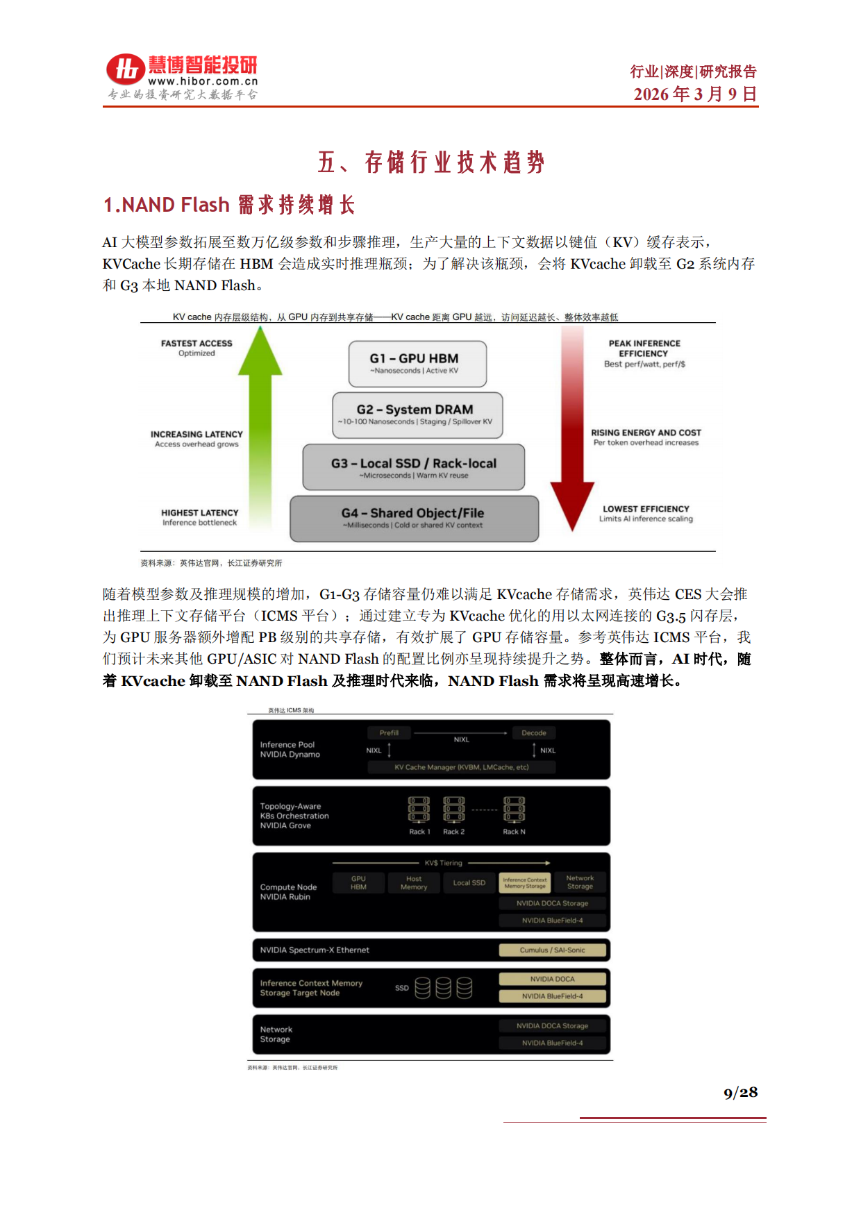 2026存储行业深度：发展现状、市场规模、竞争格局、产业链及相关公司深度梳理-慧博智能投研.pdf_第9页
