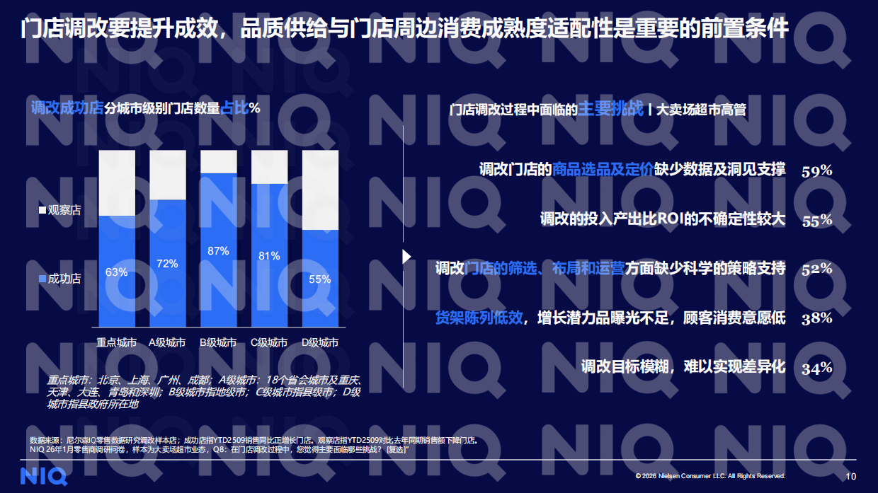 2026年商超调改再探：向变而生，向深而耕-中国零售渠道系列研究报告 -尼尔森IQ.pdf_第10页