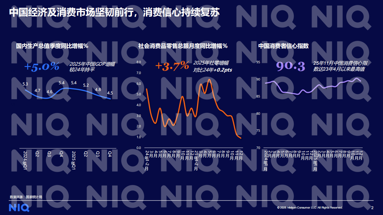 2026年商超调改再探：向变而生，向深而耕-中国零售渠道系列研究报告 -尼尔森IQ.pdf_第2页