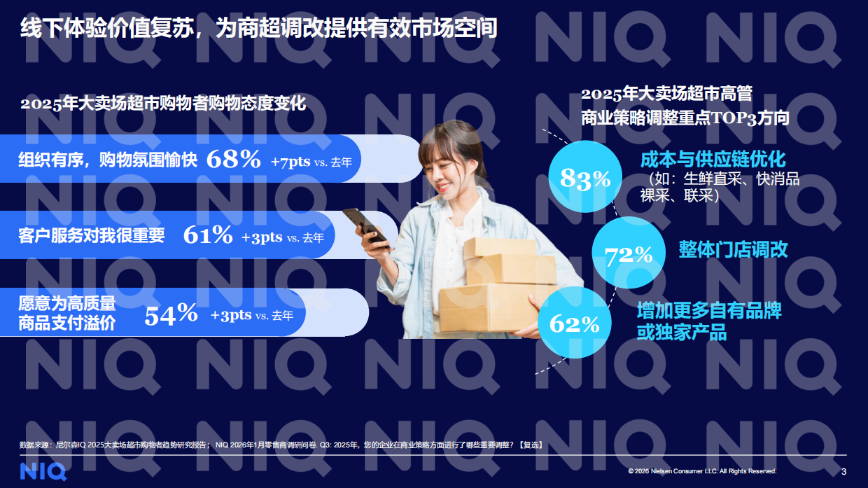 2026年商超调改再探：向变而生，向深而耕-中国零售渠道系列研究报告 -尼尔森IQ.pdf_第3页