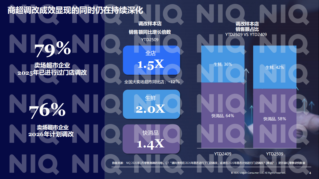 2026年商超调改再探：向变而生，向深而耕-中国零售渠道系列研究报告 -尼尔森IQ.pdf_第4页