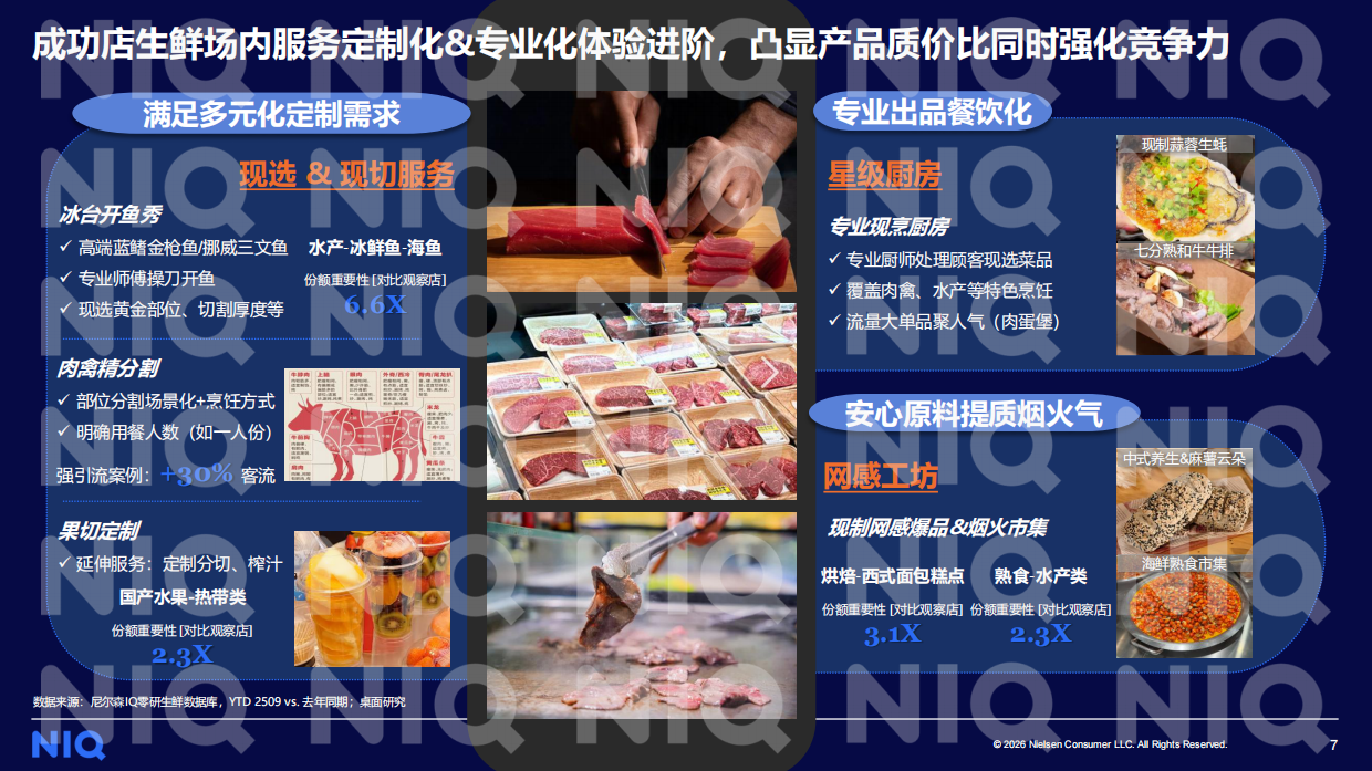 2026年商超调改再探：向变而生，向深而耕-中国零售渠道系列研究报告 -尼尔森IQ.pdf_第7页