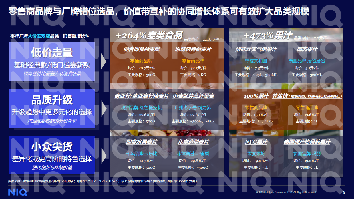 2026年商超调改再探：向变而生，向深而耕-中国零售渠道系列研究报告 -尼尔森IQ.pdf_第9页
