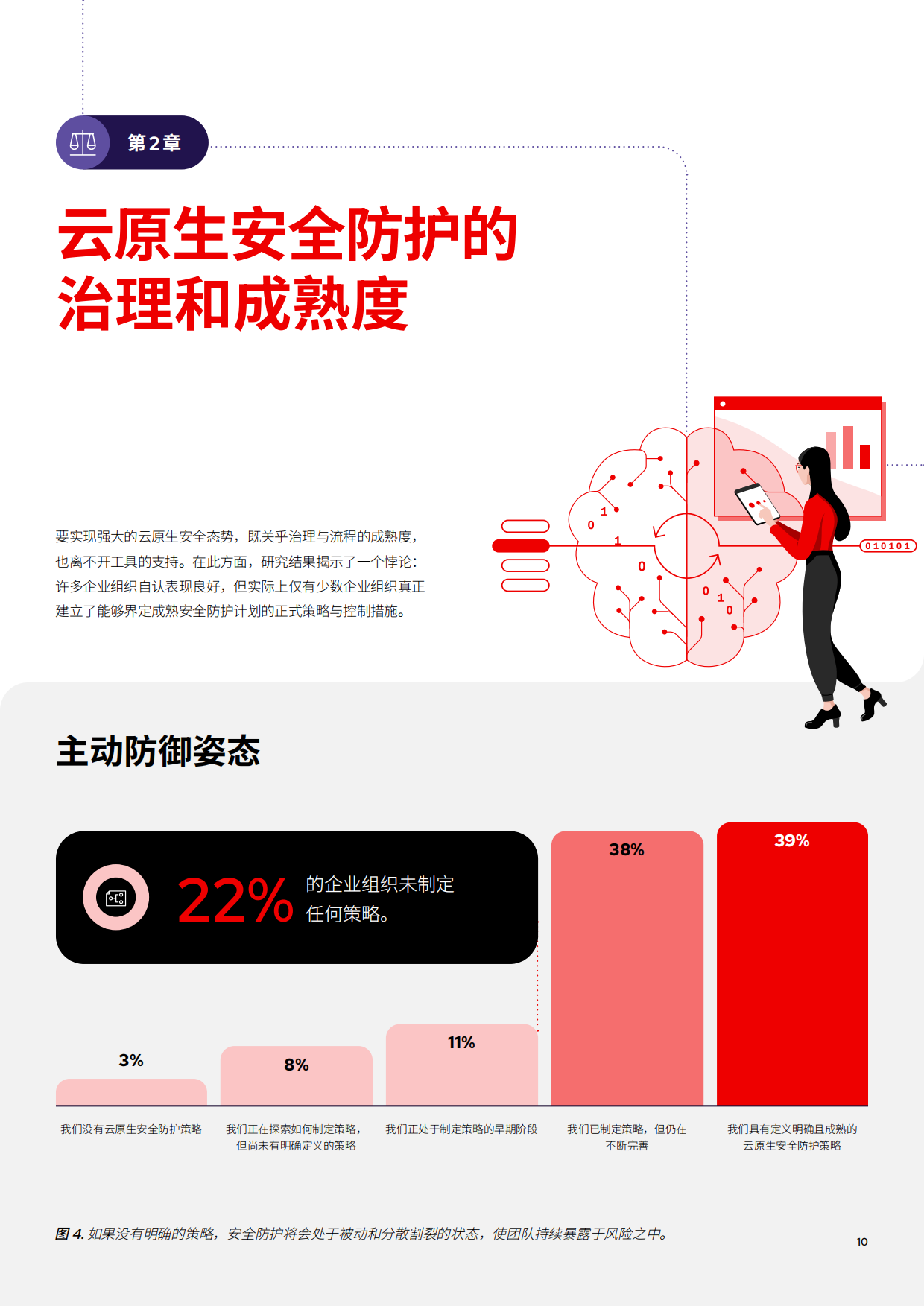 2026年云原生安全防护现状报告-RedHat红帽.pdf_第10页