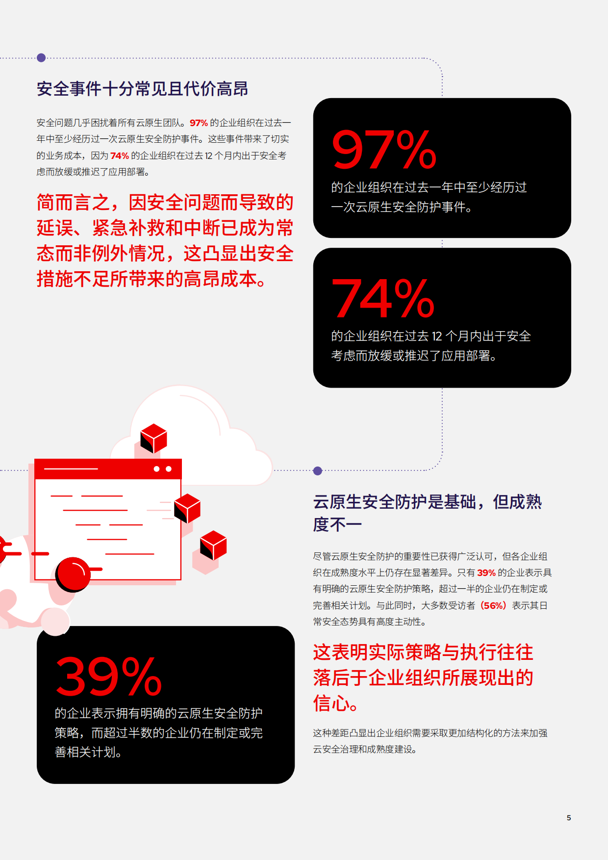 2026年云原生安全防护现状报告-RedHat红帽.pdf_第5页