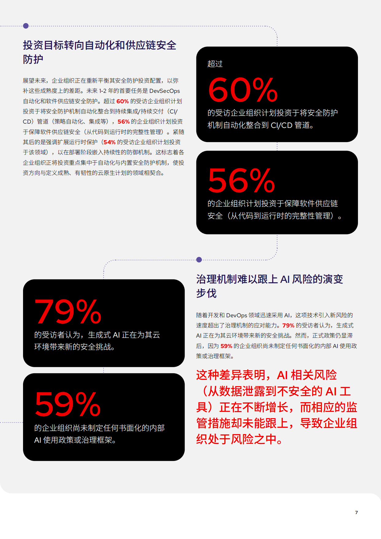 2026年云原生安全防护现状报告-RedHat红帽.pdf_第7页