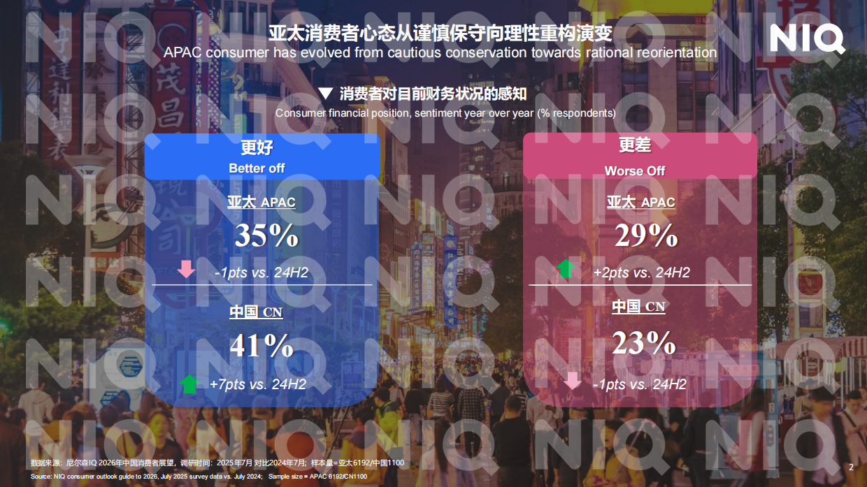 2026年中国便利店行业面临的机会和挑战报告-尼尔森IQ.pdf_第2页