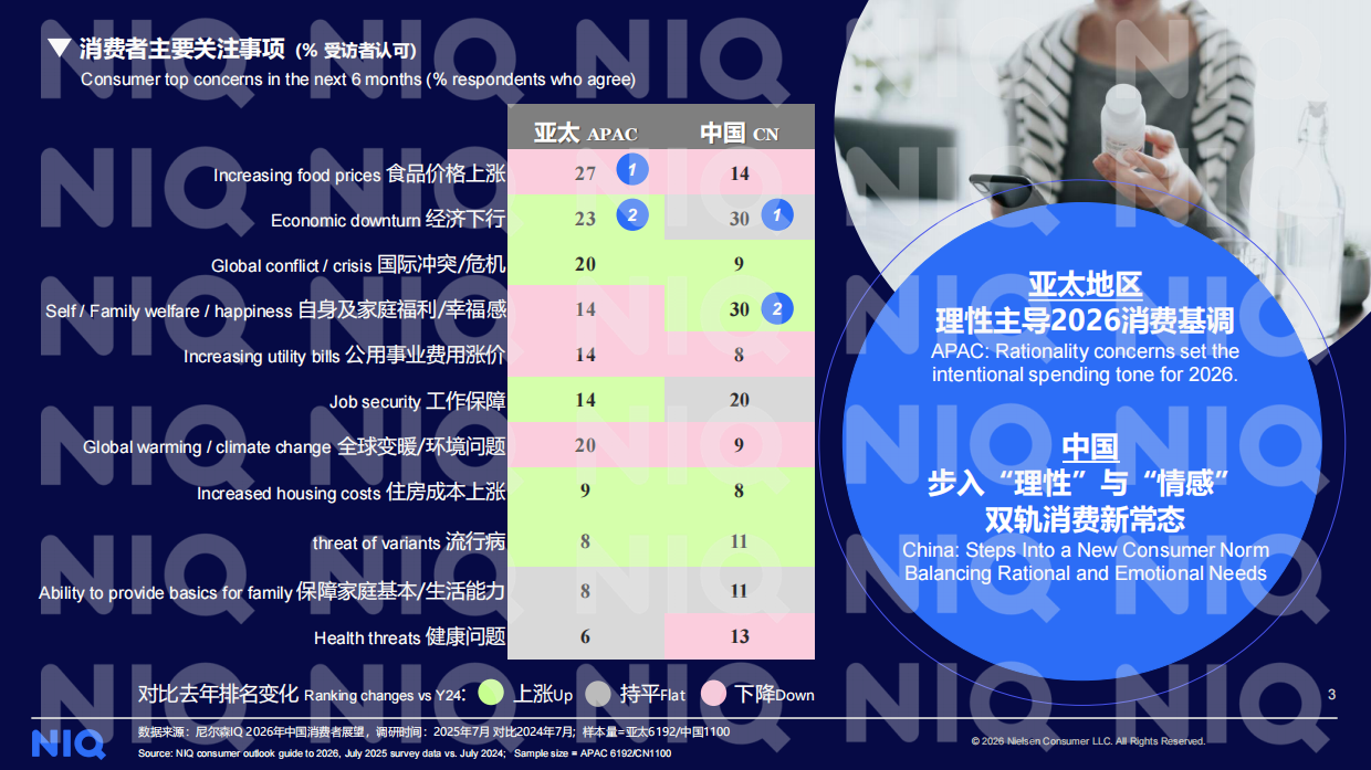 2026年中国便利店行业面临的机会和挑战报告-尼尔森IQ.pdf_第3页