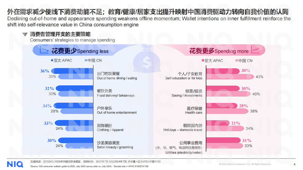 2026年中国便利店行业面临的机会和挑战报告-尼尔森IQ.pdf_第4页