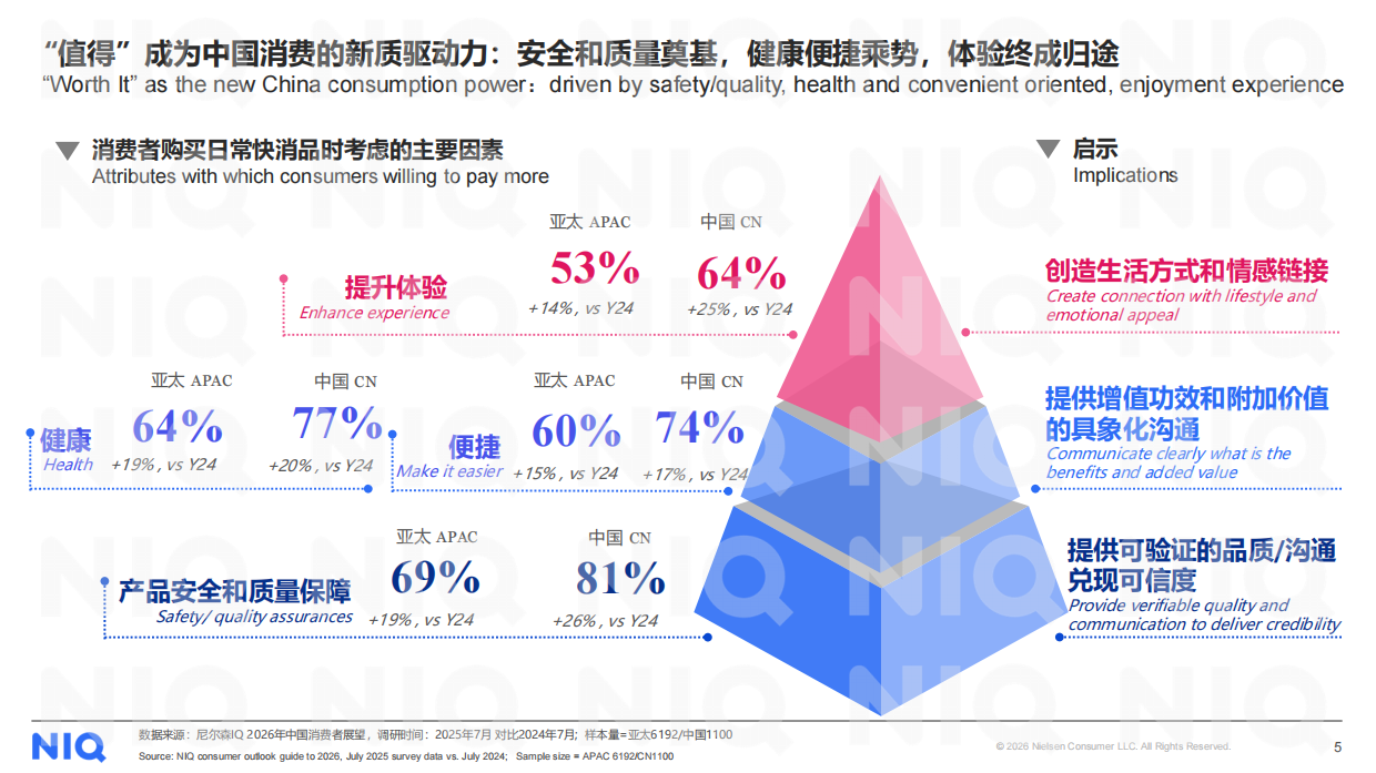 2026年中国便利店行业面临的机会和挑战报告-尼尔森IQ.pdf_第5页