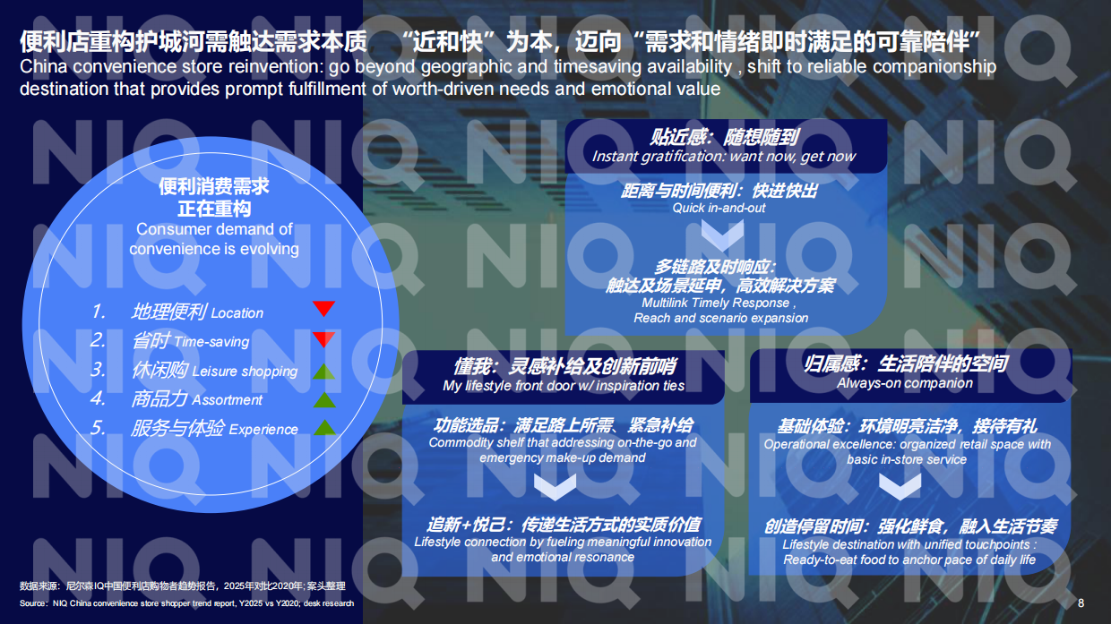 2026年中国便利店行业面临的机会和挑战报告-尼尔森IQ.pdf_第8页
